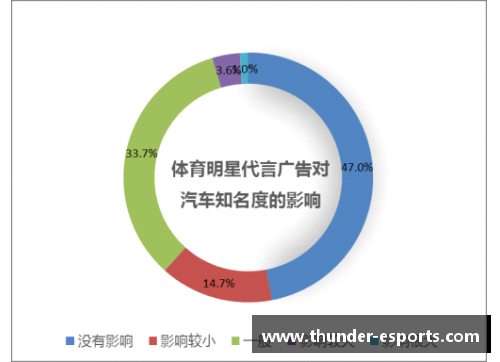 体育明星代言成功广告案例分享